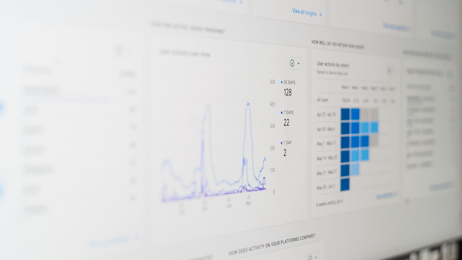Analytics-Dashboard mit Traffic- und Nutzerdaten auf einem Bildschirm